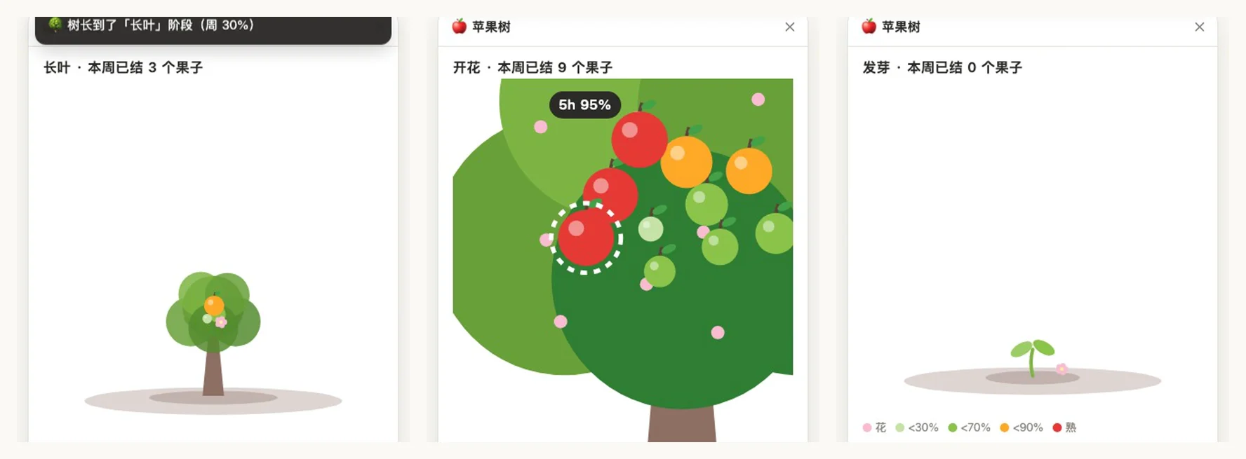 A week with the tree: growing leaves, fruit ripening, and starting fresh from seed in a new week