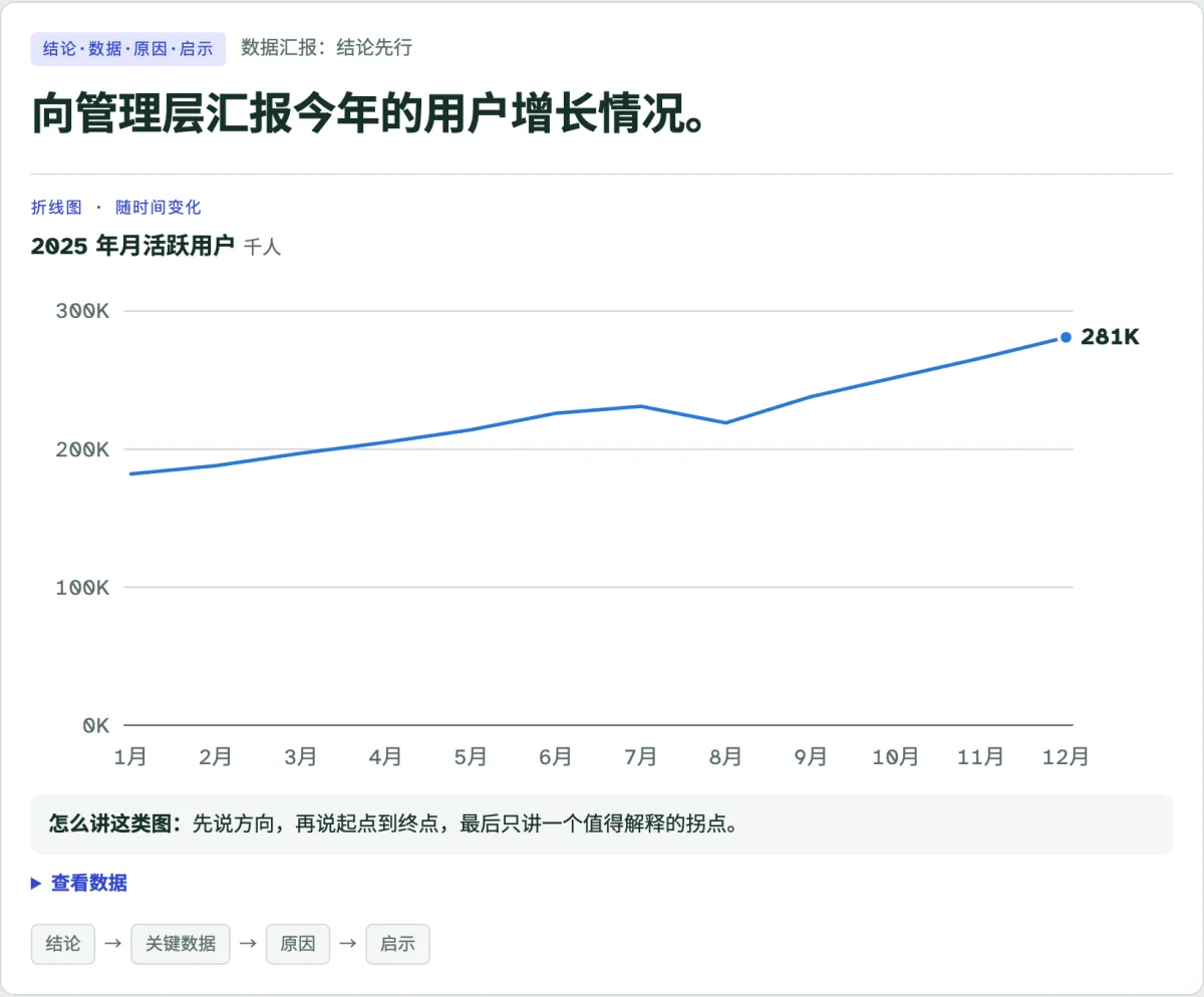 Chart prompt: Reporting this year's user growth to management, with tips on "how to talk through this type of chart."